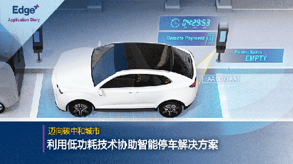 IoT.案例 | 宜居城市，智能停車!步步邁向碳中和目標(biāo)