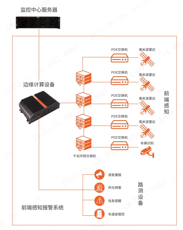 國慶自駕會(huì)堵車嗎?億萬克智慧交通解決方案表示……