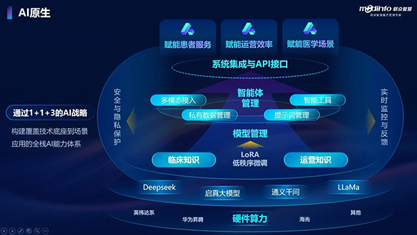新華三攜手聯(lián)眾智慧推出數(shù)智健康云平臺軟硬一體解決方案
