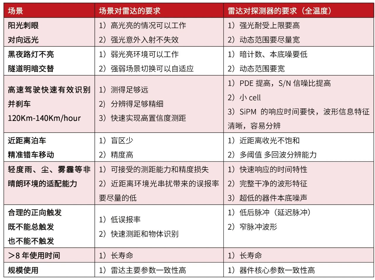 濱松視角：解析SiPM在自動(dòng)駕駛激光雷達(dá)中的關(guān)鍵作用