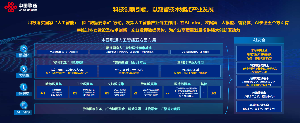 展商動(dòng)態(tài) | WAIC 2025：中國聯(lián)通與您相約H2館C1101，共同見證數(shù)字經(jīng)濟(jì)走深走實(shí)