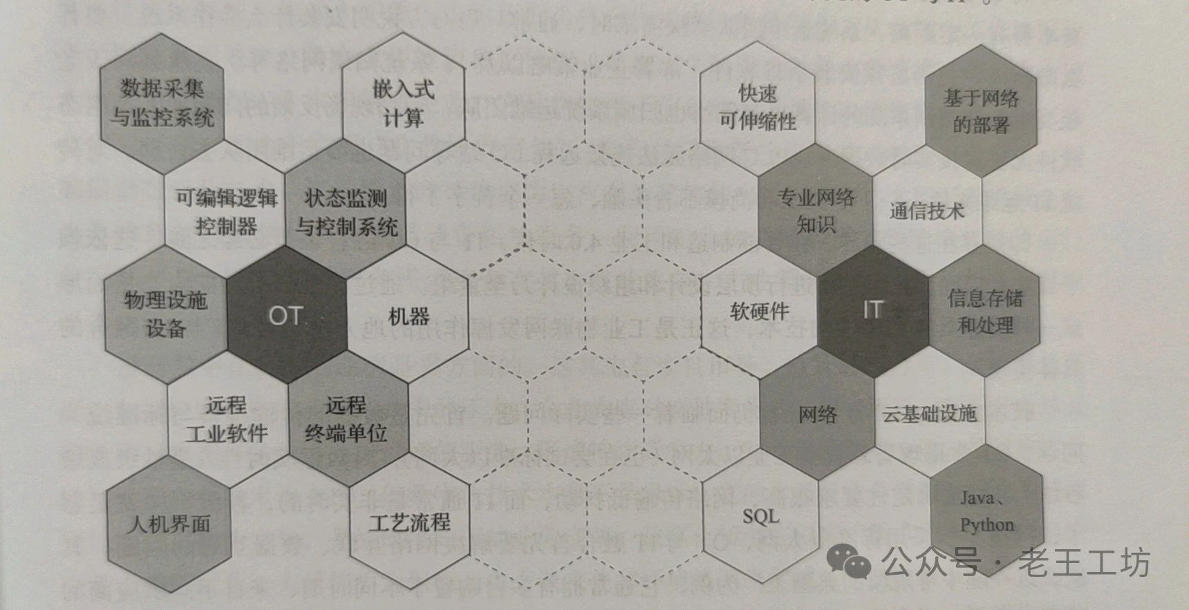 工業(yè)物聯(lián)網(wǎng)中的OT和IT融合之路的核心解決方案