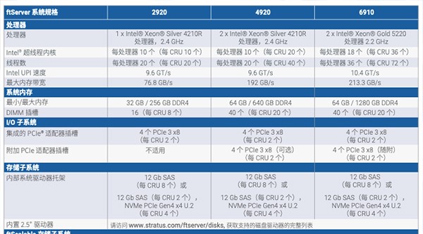 大型煉化乙烯廠DCS改造升級實踐