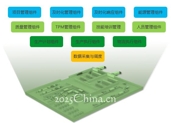 靈活如樂高，TransWare?開啟“透明工廠”的萬能鑰匙