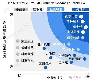 機(jī)器人新關(guān)注點(diǎn)-行星減速器