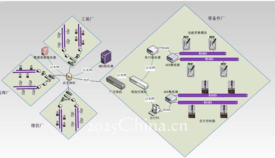 智能工廠的基礎：易往工業(yè)數(shù)據(jù)采集產(chǎn)品