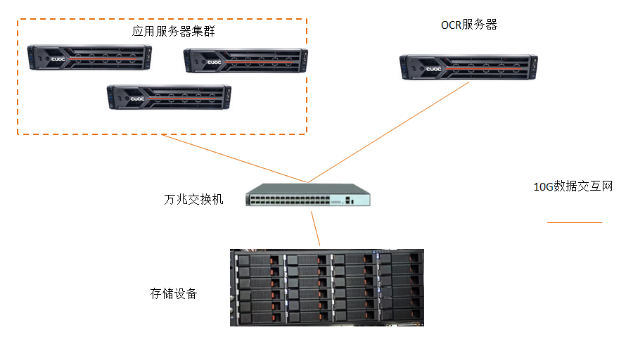研發(fā)文檔管理“拖后腿”?億萬克助力某制造企業(yè)強(qiáng)勢(shì)升級(jí)!