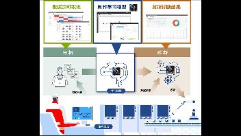 三菱電機全新數據分析診斷軟件重磅發(fā)售