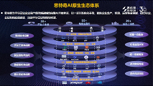 展商動態(tài) | 思特奇將出席WAIC 2025!重塑人機協(xié)同新生態(tài)，共探AI+無限可能
